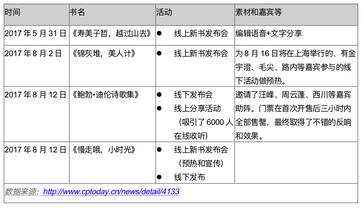 产品经理，产品经理网站